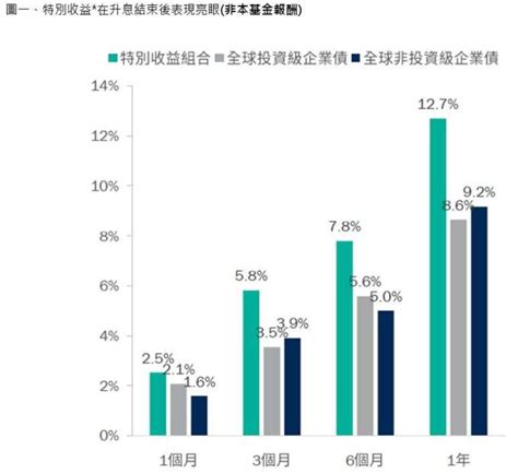 美容行業屬性|【時髦CEO】全球美容產品需求為何放緩？美國BofA分析哪裡才。